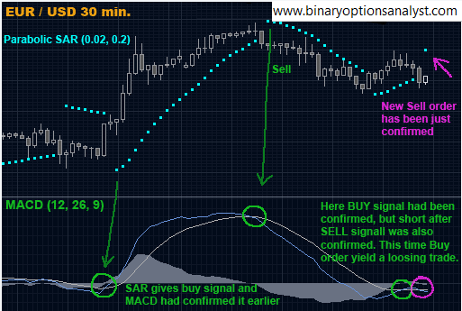 pricing best macd settings for binary option