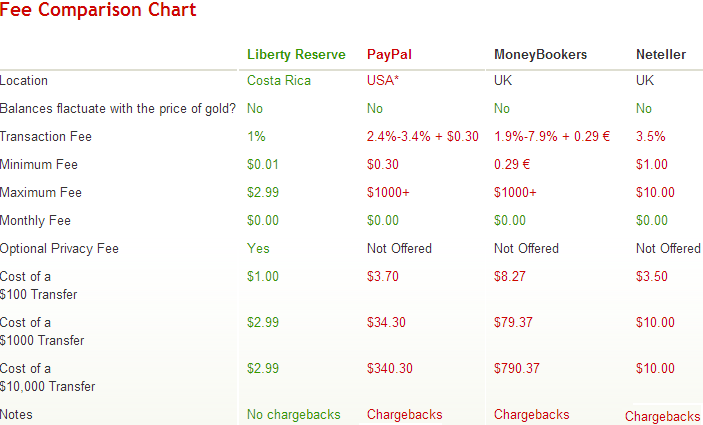 advantages of binary options with liberty reserve